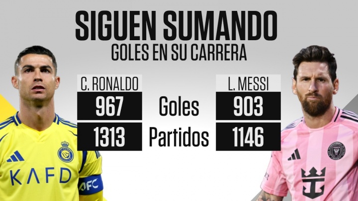 APP下载-周末双双破门！ESPN晒生涯数据：C罗1313场967球 梅西1146场903球